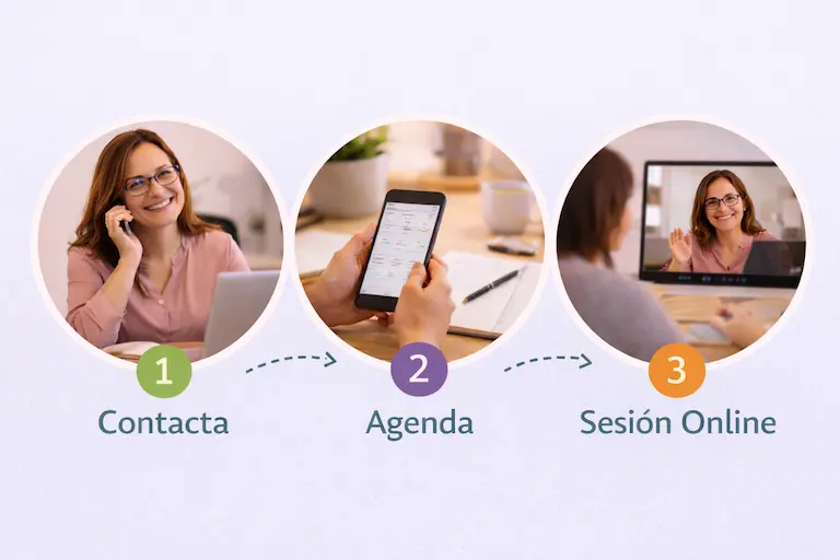 Proceso para empezar coaching online: contacto, agenda y sesión por videoconferencia.